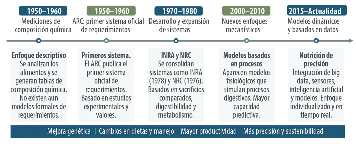 figura 2