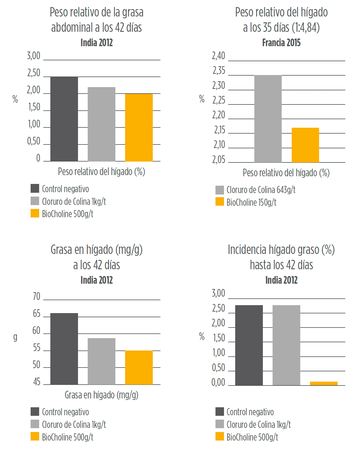 Graficos