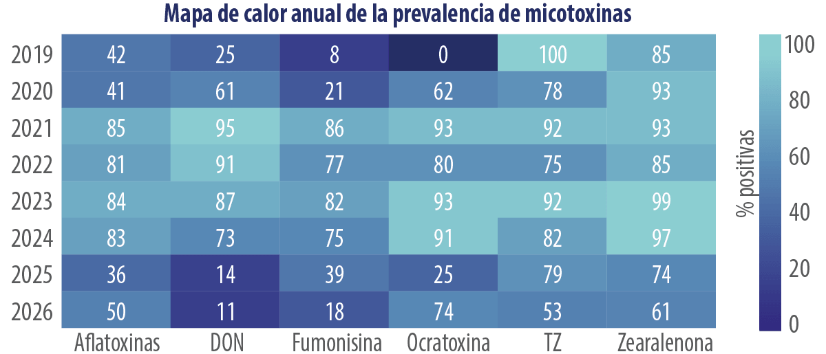 grafica1 