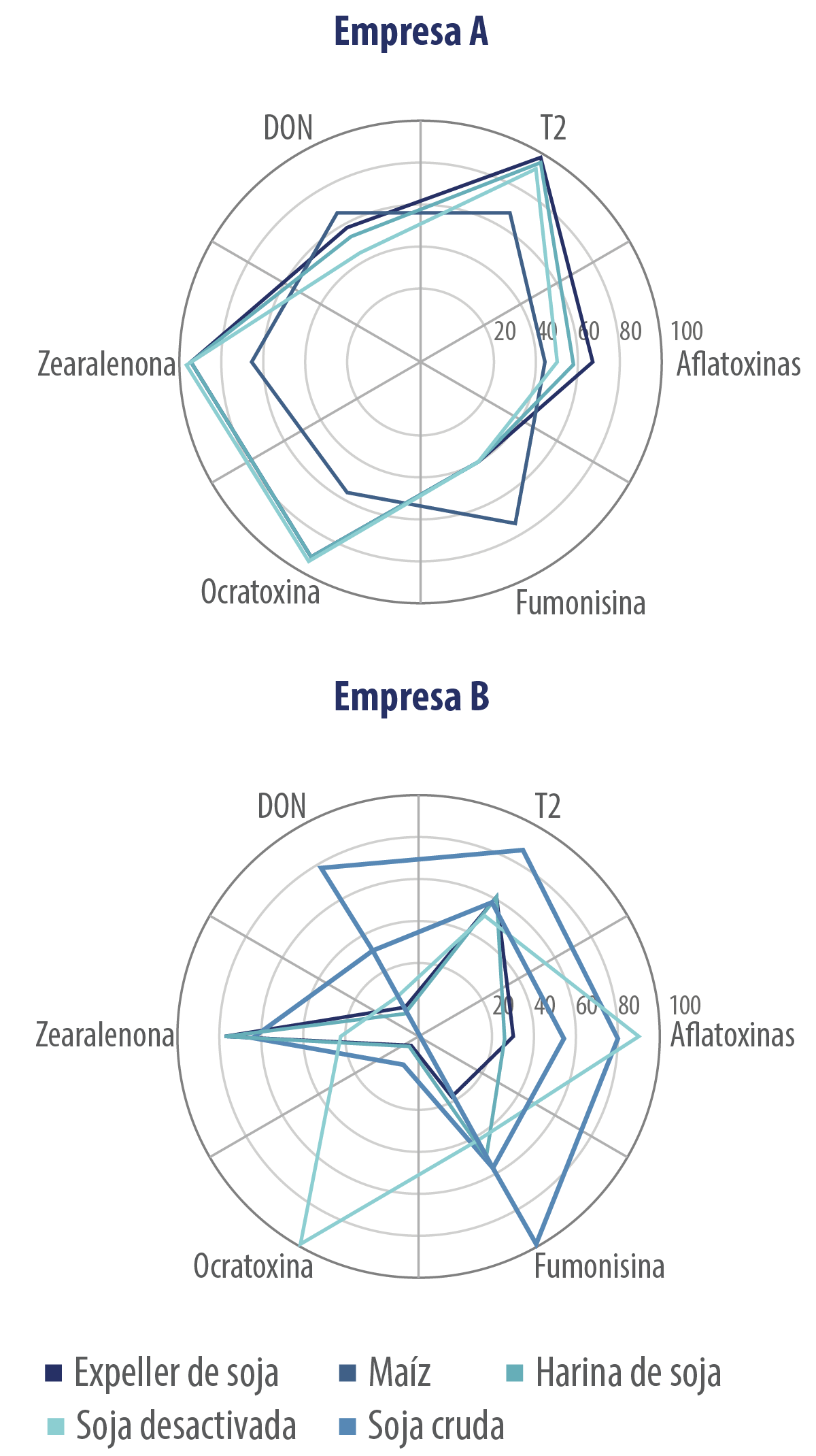grafica2