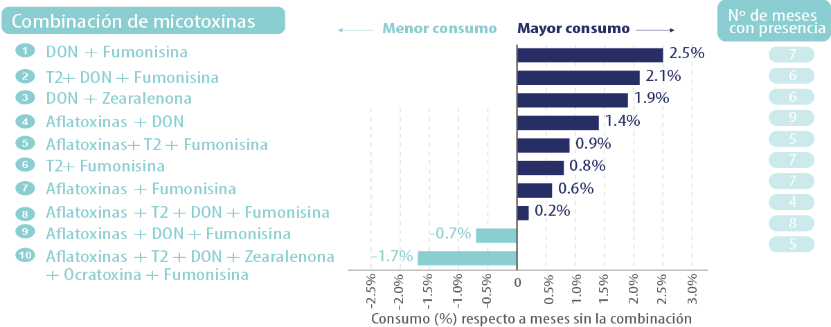 grafica3