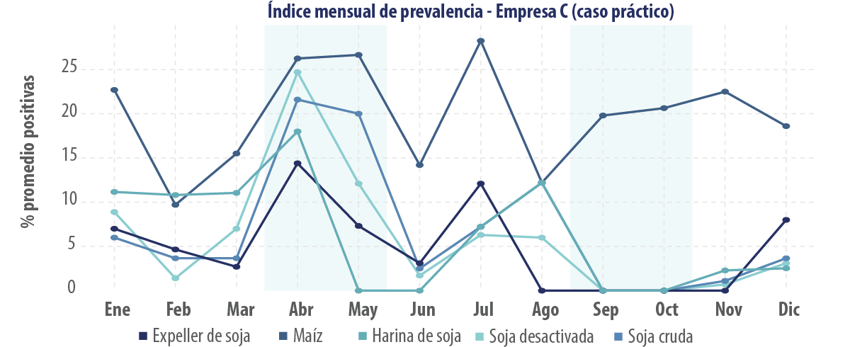 grafica4 