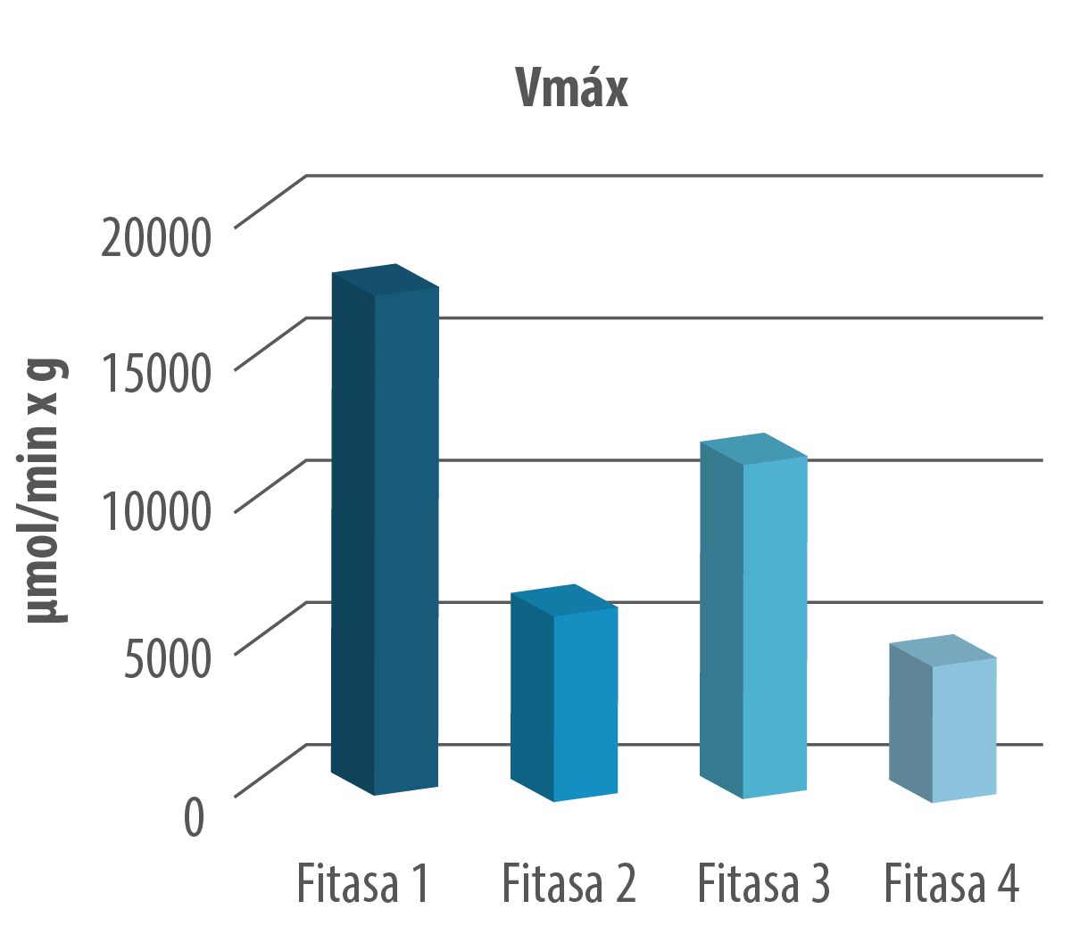 grafico2