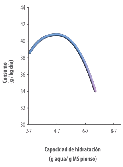 fibra