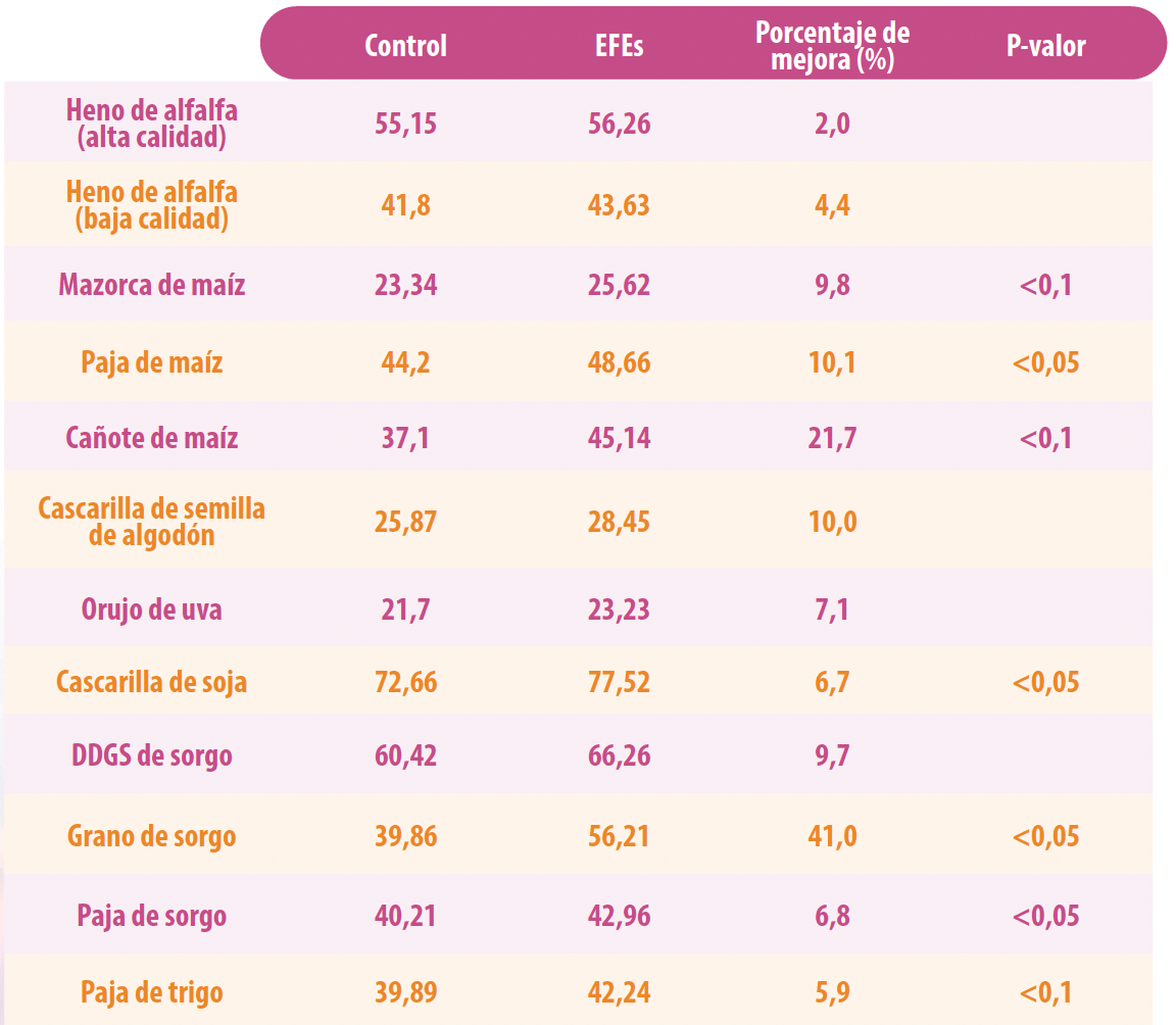 tabla 1