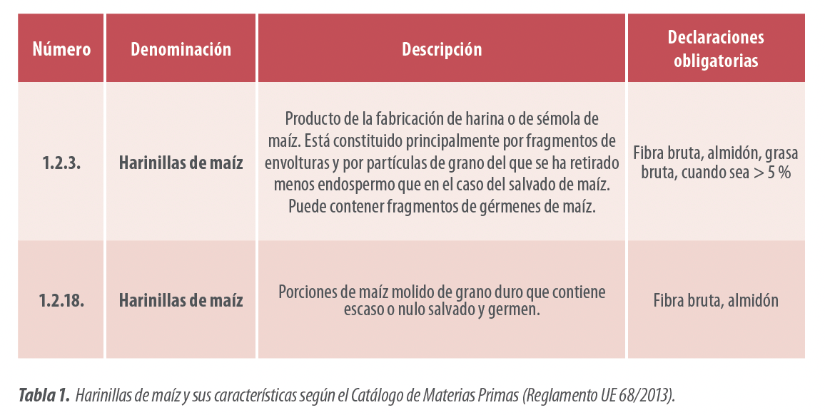 tabla1
