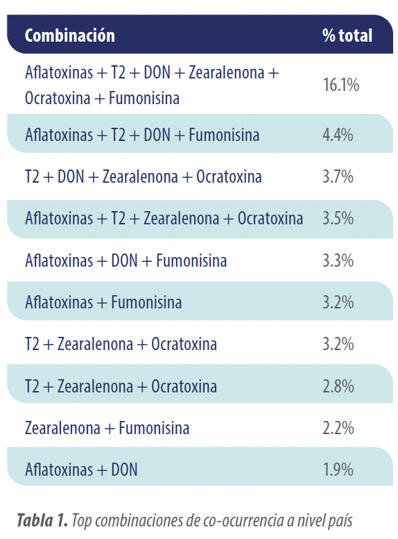 tabla1