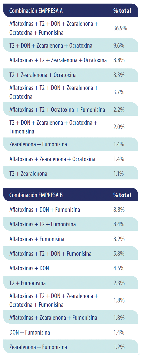 tabla2