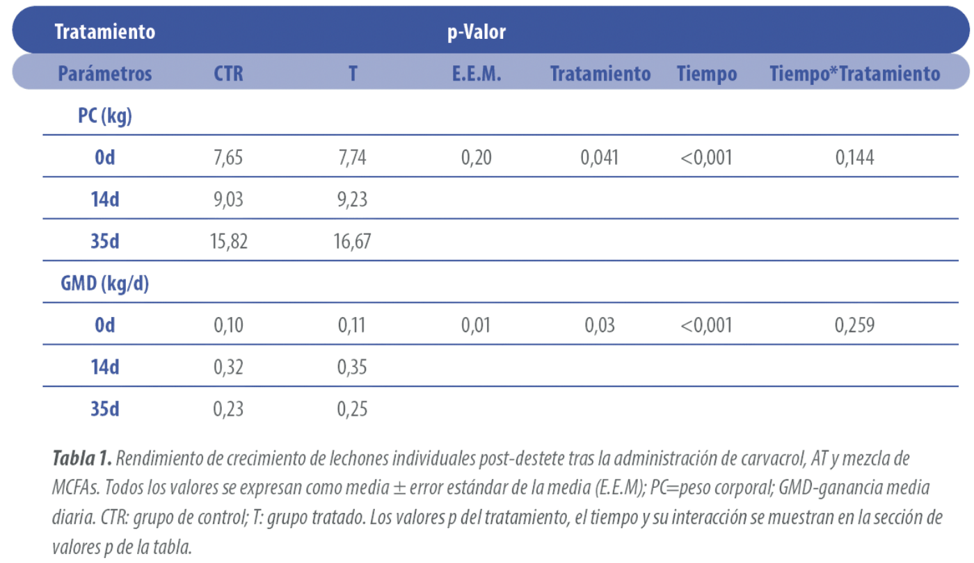 tabla 1