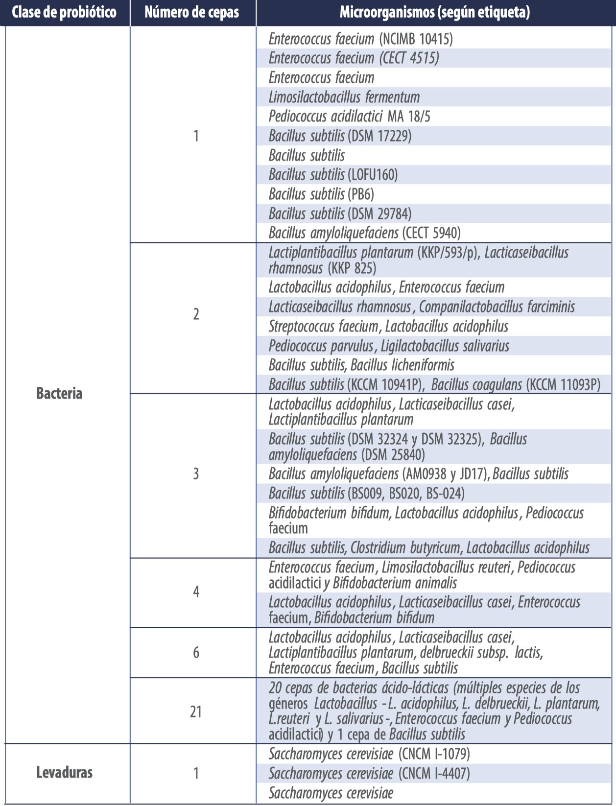 probióticos avicultura