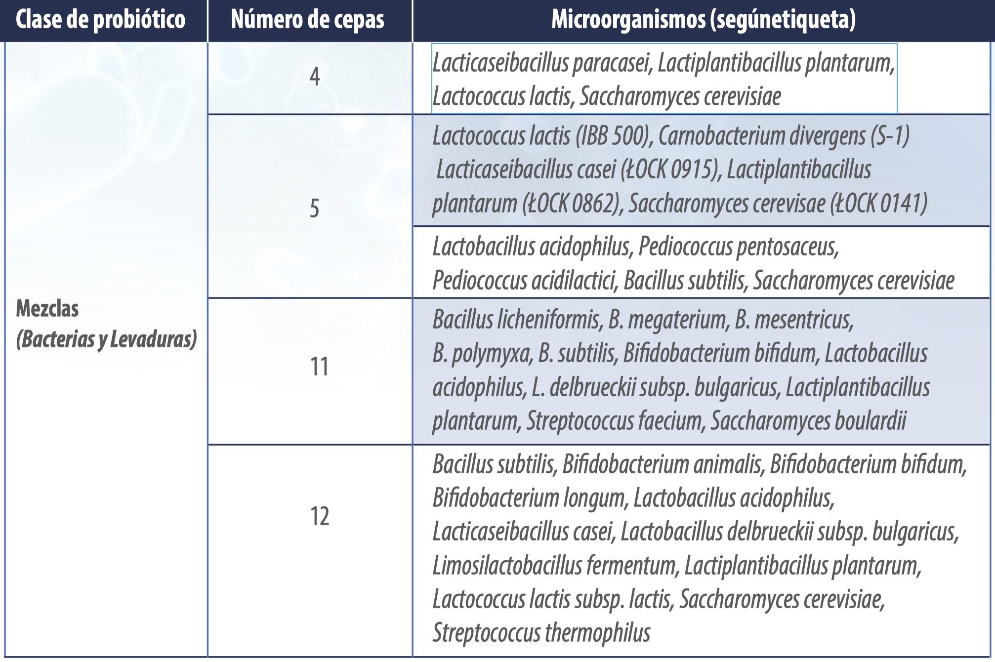 probióticos avicultura
