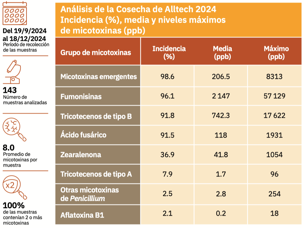 micotoxinas emergentes