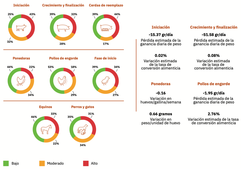 micotoxinas emergentes