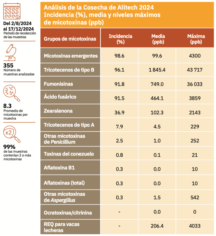 micotoxinas emergentes