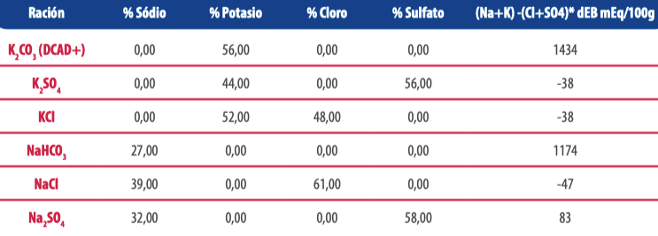 Estrés térmico