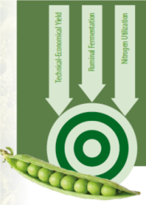 Peas