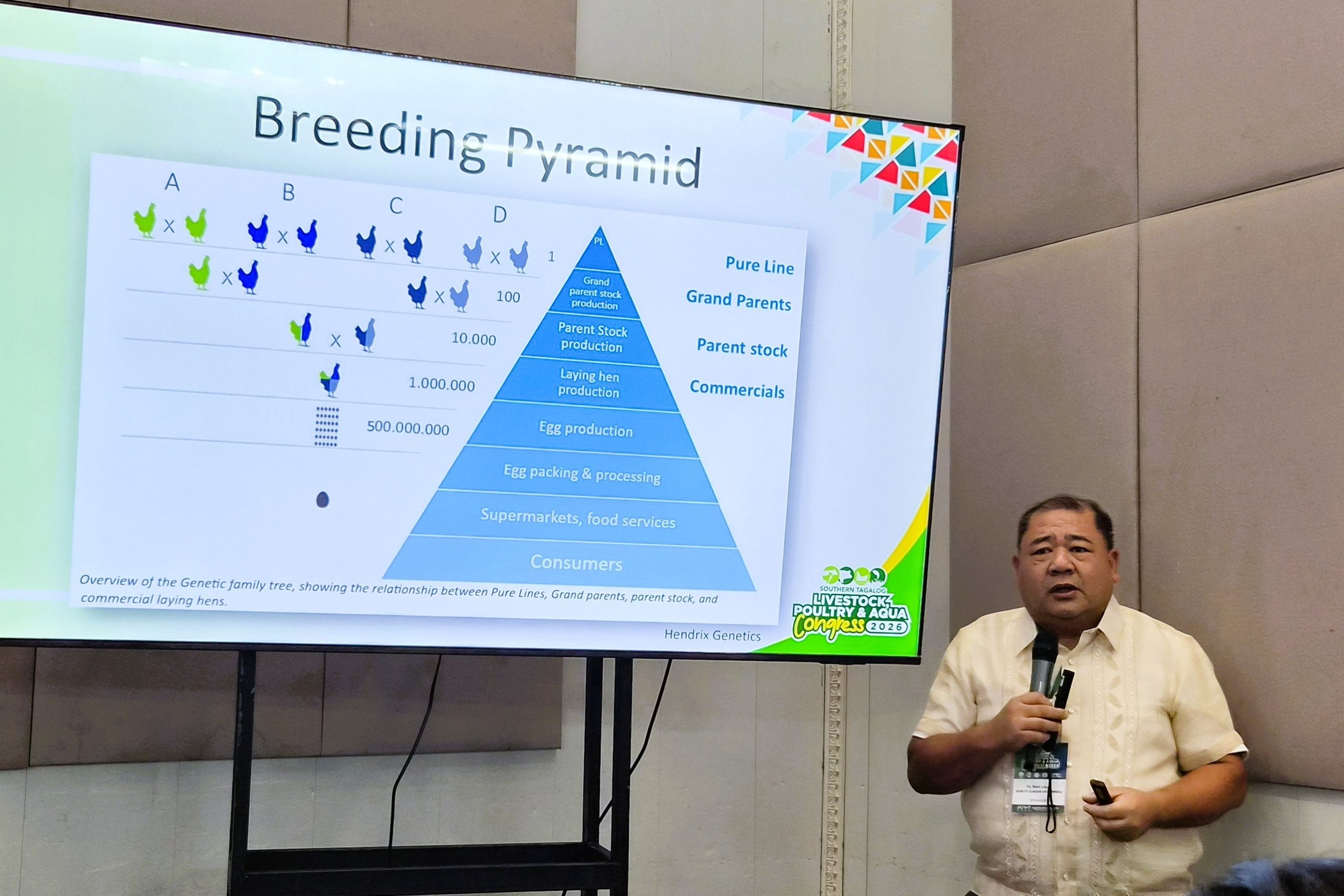 Extending egg production with smarter cycles