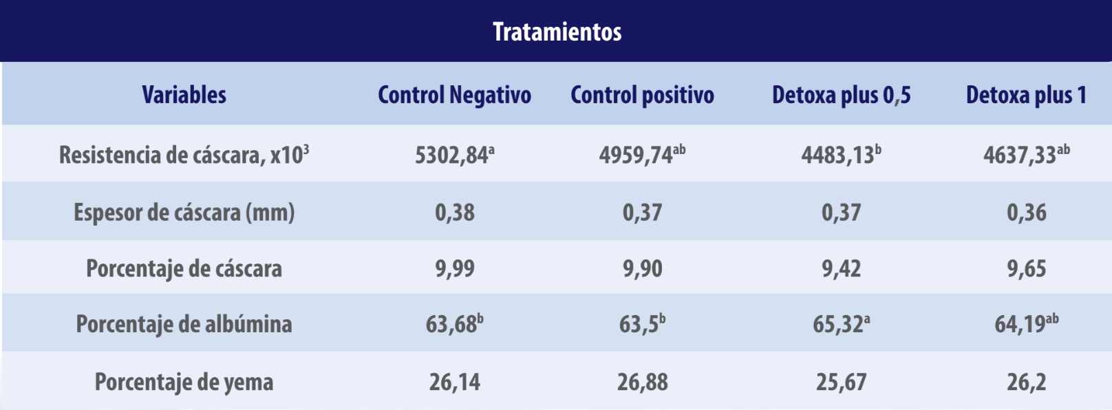 Detoxa® Plus