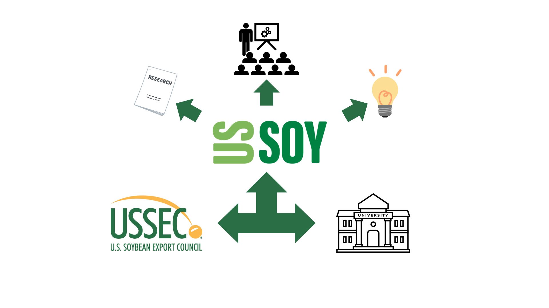 USSEC academic relationships nourish industry knowledge